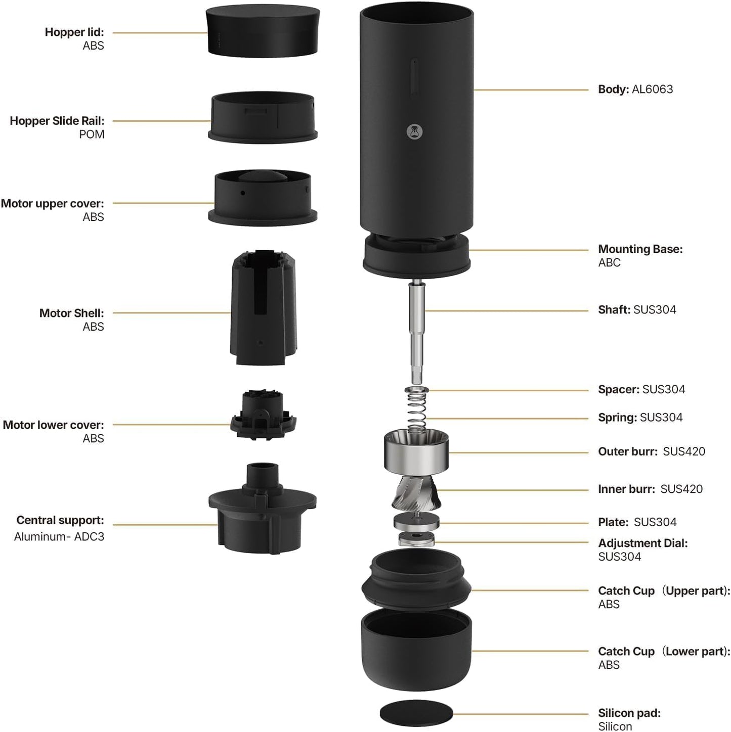 Burr Coffee Grinder, Portable Electric Grinder with Metal Body, 30 Precise Settings for Espresso to French Press, Low Noise Design, Auto Stop & Clog Protection for Home & Outdoor Use (Black)