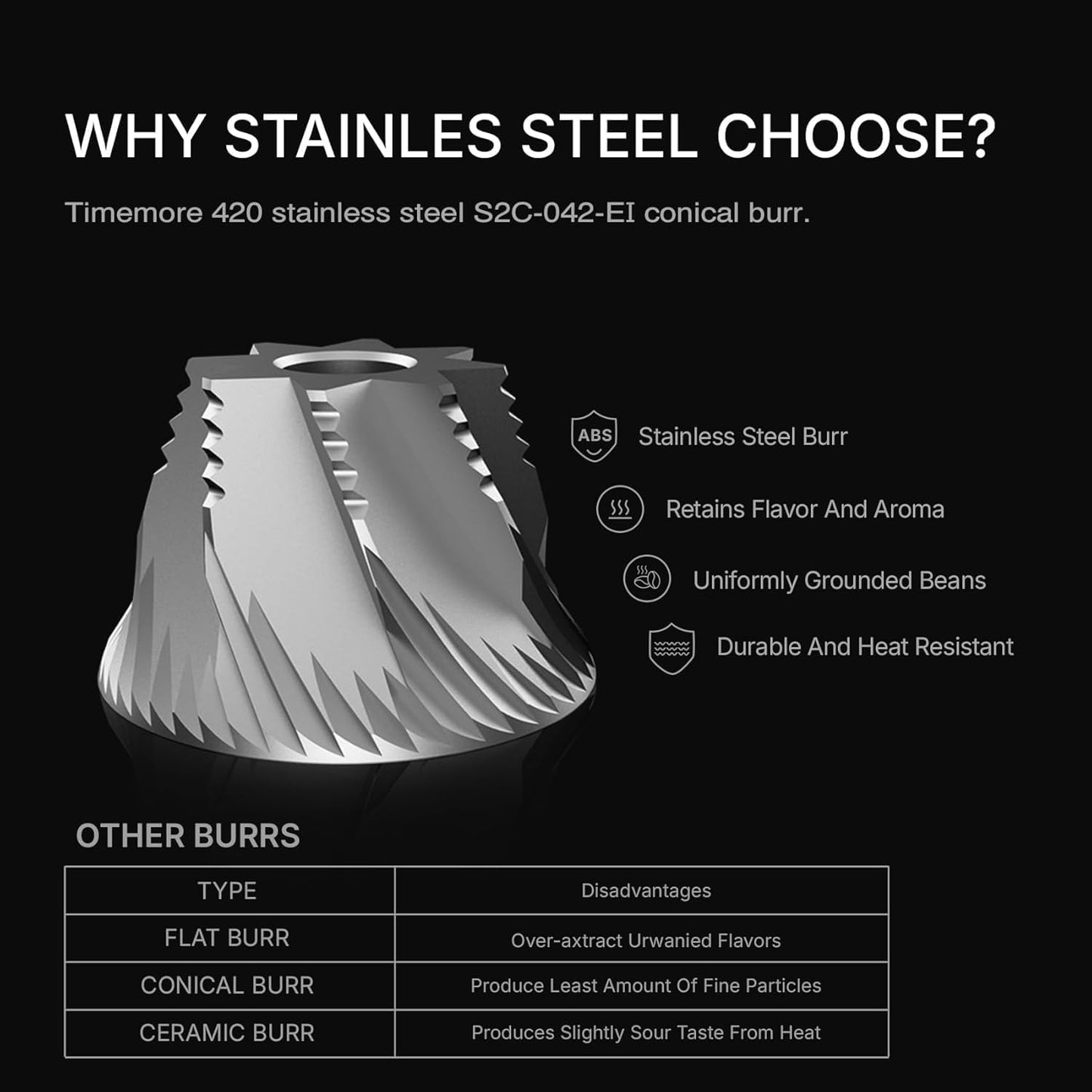 Burr Coffee Grinder, Portable Electric Grinder with Metal Body, 30 Precise Settings for Espresso to French Press, Low Noise Design, Auto Stop & Clog Protection for Home & Outdoor Use (Black)